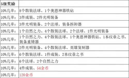魔盗团阵容九级阵容怎么搭配　魔老八阵容-第13张