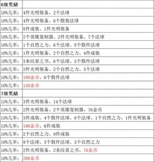 魔盗团阵容九级阵容怎么搭配　魔老八阵容-第14张