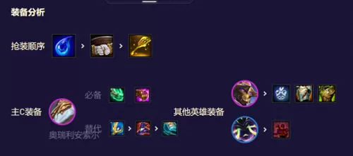 龙王需要啥阵容搭配的技能　云顶之弈最新阵容龙王-第7张