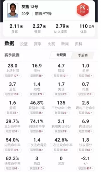 黑白双雄阵容搭配图解大全　灰熊队黑白双雄阵容-第5张