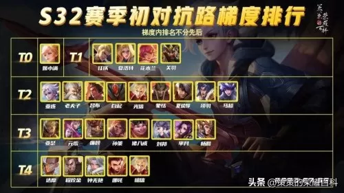 边境突围项羽孙策阵容搭配　孙权和项羽是一个地方的人吗-第1张