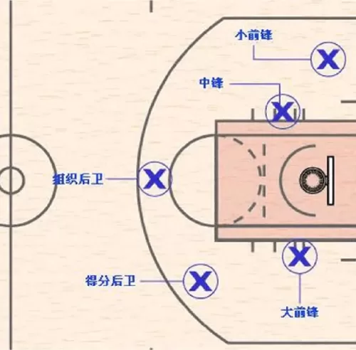 篮球表演阵容搭配图片高清　篮球比赛阵容-第1张