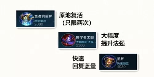 魅影回城搭配阵容推荐最新　邂逅在迷宫阵容-第7张