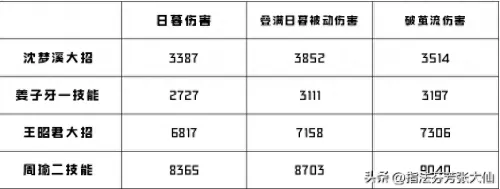 阵容搭配王者荣耀法师装备　王者荣耀法师装备-第5张