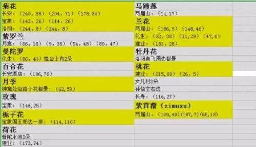 龙宫助战组合搭配阵容推荐　梦幻西游龙宫怎么玩-第8张