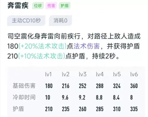 雷霆法王阵容装备搭配最新　雷电法王杨永信-第3张