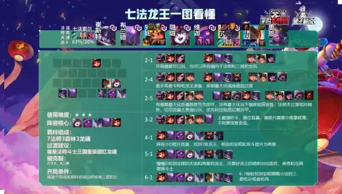龙王克星最强阵容搭配图片　云顶之弈龙王阵容搭配-第3张