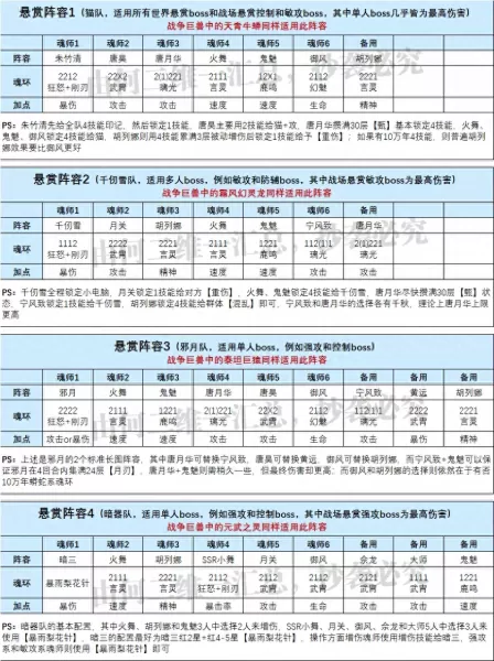 魂师对决活动防守阵容搭配　魂师对决阵容大全-第3张