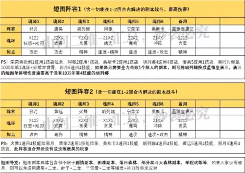 魂师对决活动防守阵容搭配　魂师对决阵容大全-第2张