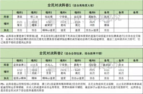 魂师对决活动防守阵容搭配　魂师对决阵容大全-第4张