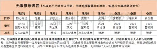 魂师对决活动防守阵容搭配　魂师对决阵容大全-第6张