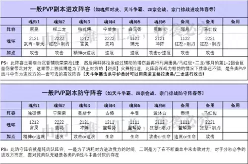 魂师对决活动防守阵容搭配　魂师对决阵容大全-第5张
