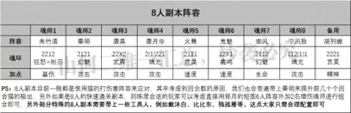 魂师对决活动防守阵容搭配　魂师对决阵容大全-第7张