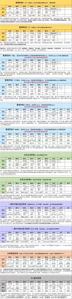 魂师对决活动防守阵容搭配　魂师对决阵容大全-第8张