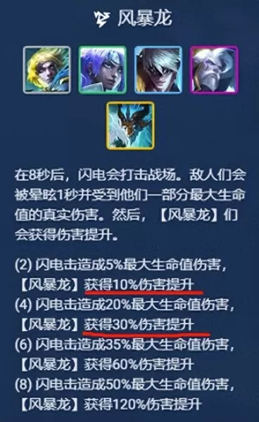 龙神至尊阵容搭配图表最新　龙神-第10张