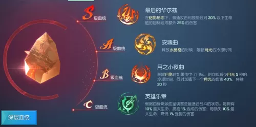 龙族幻想如何制作阵容搭配　龙族幻想是根据什么改编的-第4张