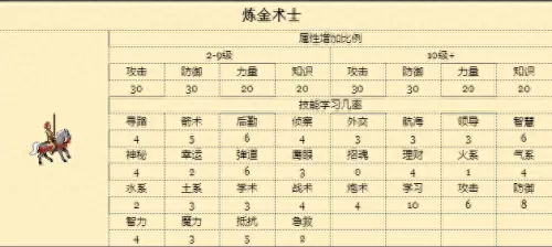 魔法战术搭配什么阵容最强　战术装备-第9张