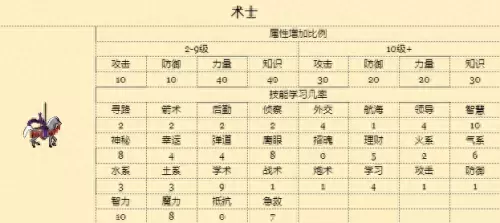 魔法战术搭配什么阵容最强　战术装备-第10张
