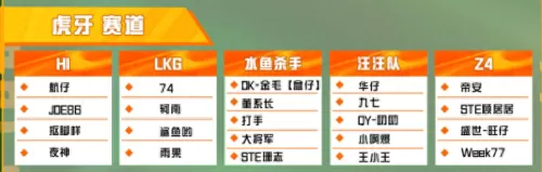 鲨鱼攻击阵容搭配图片高清　鲨鱼组合-第2张
