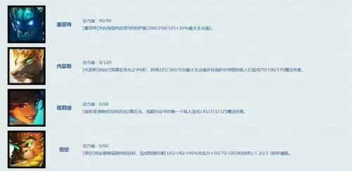 魔导锤石阵容搭配推荐最新　LOL云顶阵容-第1张