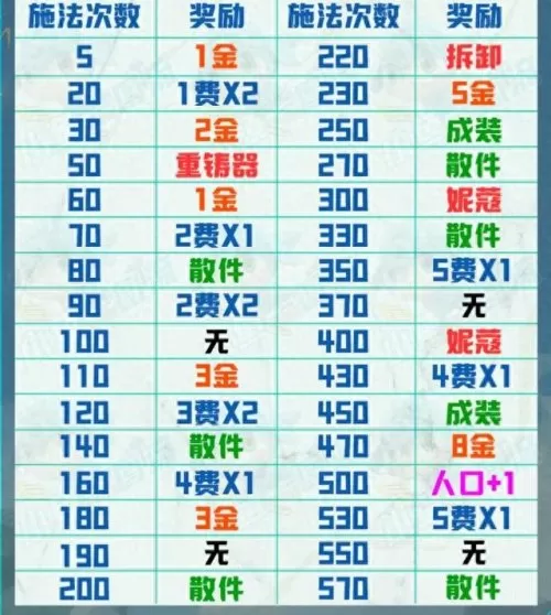 魔导锤石阵容搭配推荐最新　LOL云顶阵容-第4张