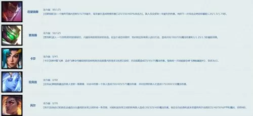 魔导锤石阵容搭配推荐最新　LOL云顶阵容-第2张