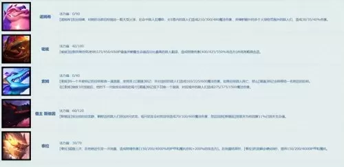 魔导锤石阵容搭配推荐最新　LOL云顶阵容-第6张