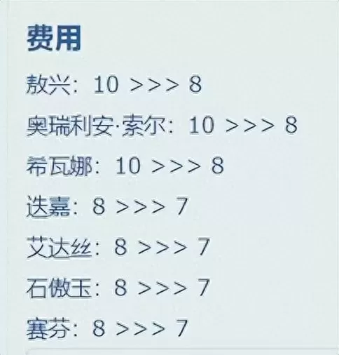 魔导锤石阵容搭配推荐最新　LOL云顶阵容-第10张