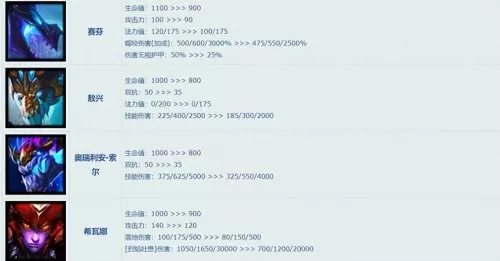 魔导锤石阵容搭配推荐最新　LOL云顶阵容-第8张