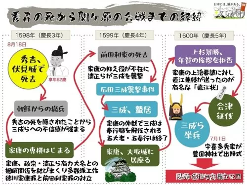 天命李世民和李舜臣阵容搭配　李世民的紫微命盘-第20张