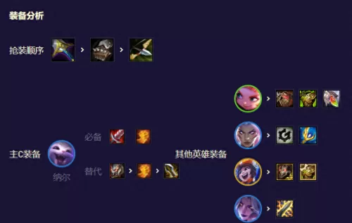 雪人骑士最强阵容怎么搭配　云顶之弈最新骑士阵容搭配-第6张