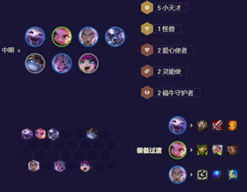 雪人骑士最强阵容怎么搭配　云顶之弈最新骑士阵容搭配-第13张