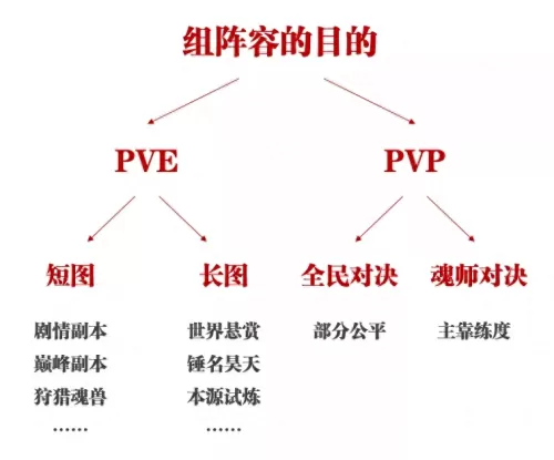魂师泰坦阵容搭配图片高清　魂师对决魂师搭配-第2张