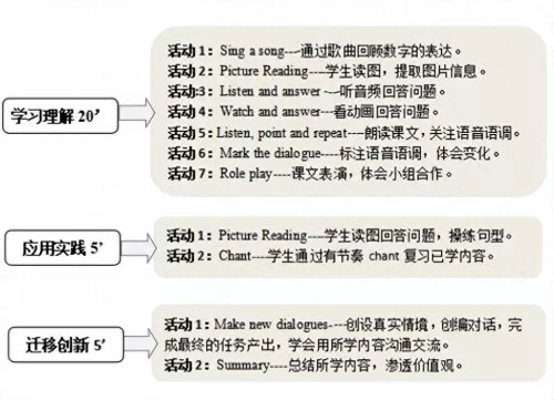 语言节目阵容搭配教案反思　大班相亲相爱的班集体教案反思-第2张