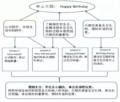 语言节目阵容搭配教案反思　大班相亲相爱的班集体教案反思-第1张