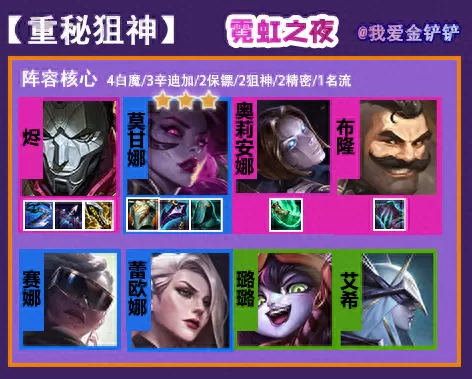 霓虹职业最强阵容搭配推荐　霓虹深渊加点-第1张