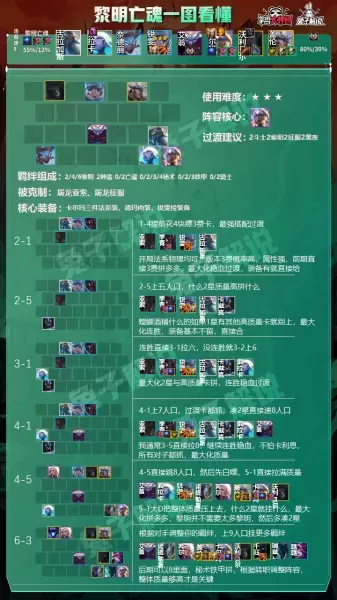 黎明黑暗游侠最强阵容搭配　黎明阵容-第4张