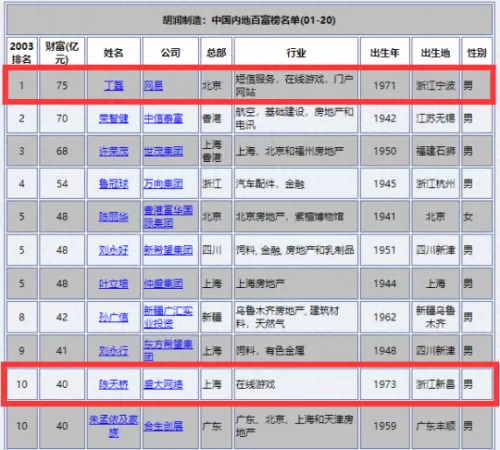 铁甲风暴平民最佳阵容搭配　一刀传世平民最佳阵容-第1张