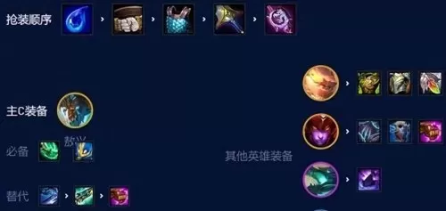 龙神强势阵容怎么搭配最强　云顶之弈强势阵容-第1张