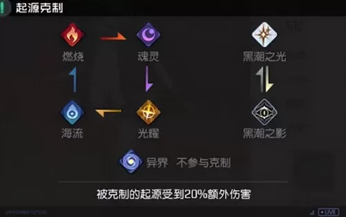 黑潮之上白鹭阵容搭配指南　黑潮之上推图最强阵容-第1张