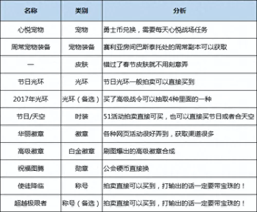 鬼泣平民最佳搭配阵容图片　鬼泣搭配排行-第59张
