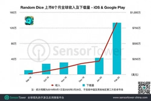 骰子战争传说阵容搭配大全　百闻牌掷骰子阵容-第3张