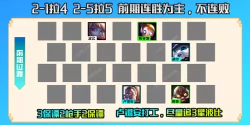 霓虹保镖阵容搭配攻略视频　霓虹出租车攻略-第5张