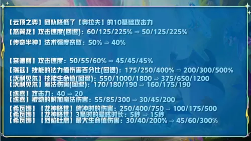 龙女炮手阵容搭配图片大全　云顶之弈龙女阵容-第2张