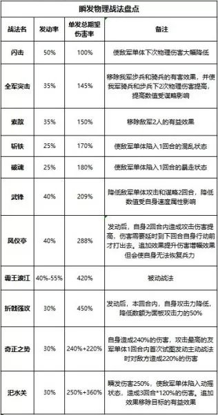 甘宁阵容搭配率土之滨开荒　率土之滨甘宁怎么样-第2张
