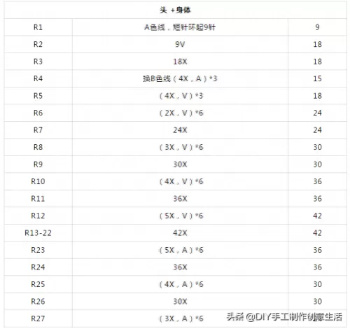 神奇宝贝钩针推荐阵容搭配　皮卡丘钩针编织-第27张