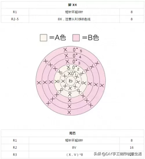 神奇宝贝钩针推荐阵容搭配　皮卡丘钩针编织-第31张
