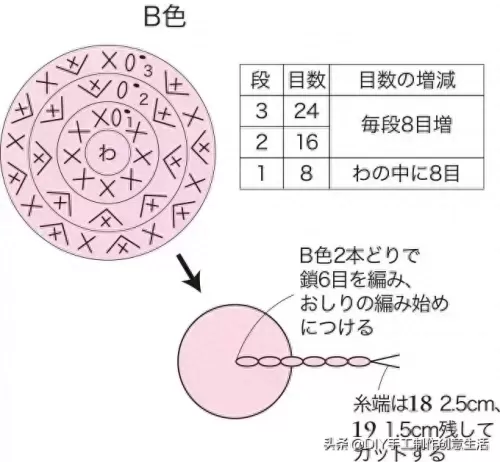 神奇宝贝钩针推荐阵容搭配　皮卡丘钩针编织-第34张
