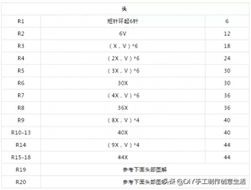神奇宝贝钩针推荐阵容搭配　皮卡丘钩针编织-第37张
