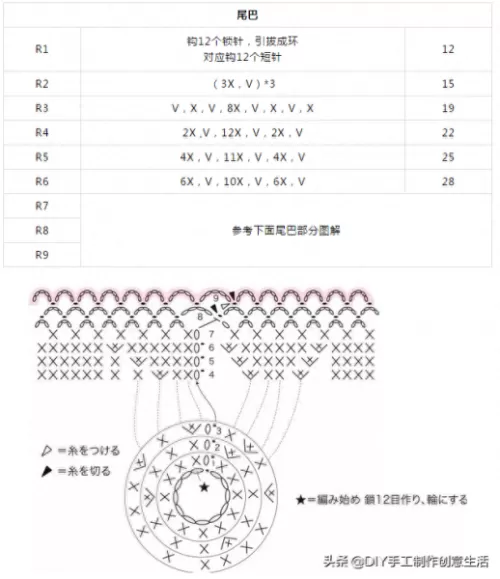神奇宝贝钩针推荐阵容搭配　皮卡丘钩针编织-第43张